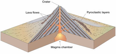 composite volcanoes diagram